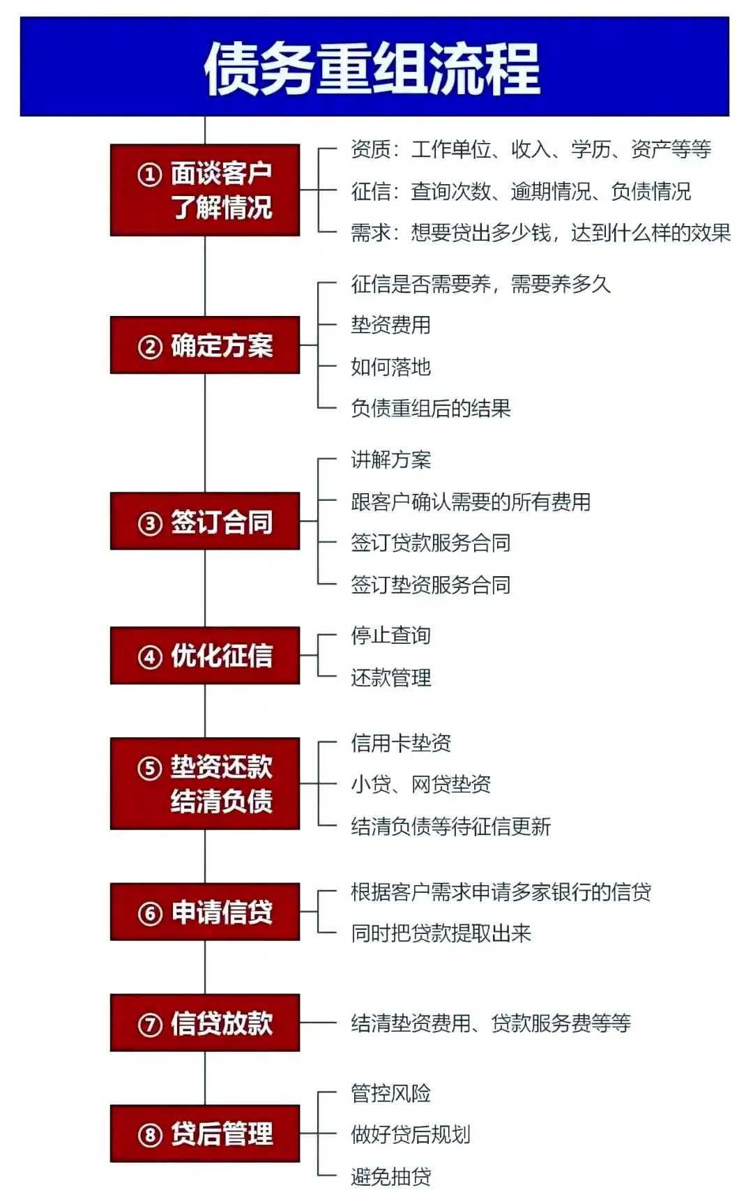 在阳西，中小企业也可以债务重组吗？